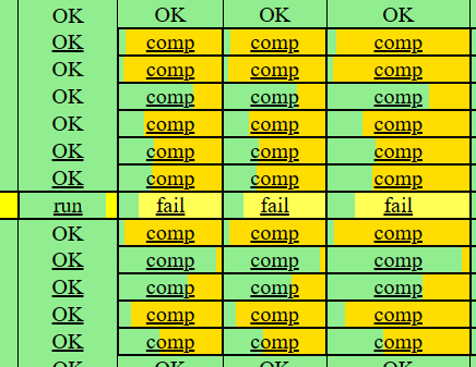 test matrix sample 2